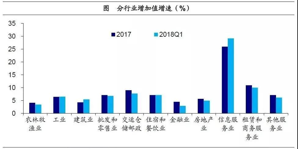 產業投資基金：新興產業的加速器！