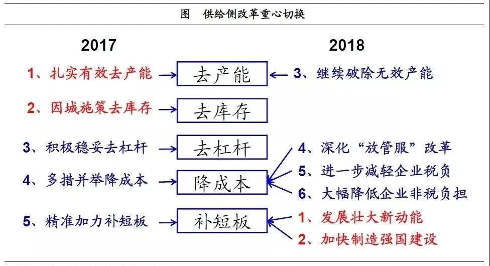 產業投資基金：新興產業的加速器！