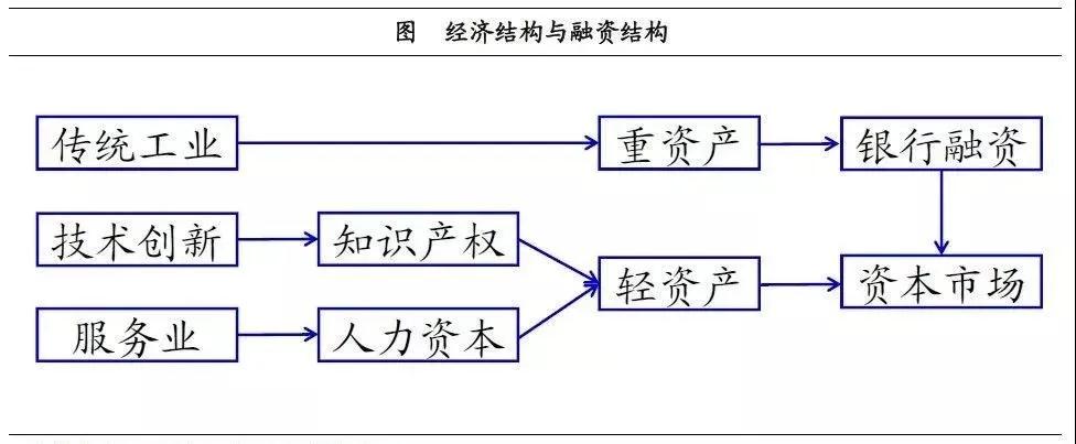 產業投資基金：新興產業的加速器！