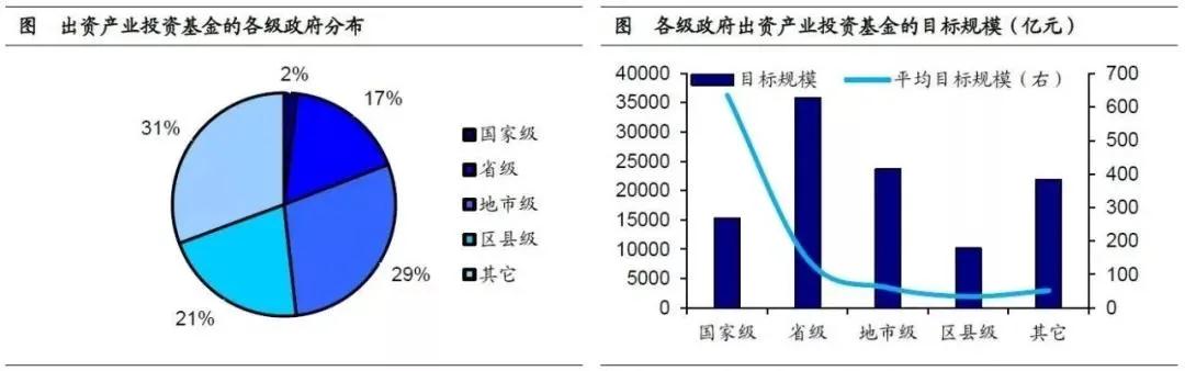 產業投資基金：新興產業的加速器！