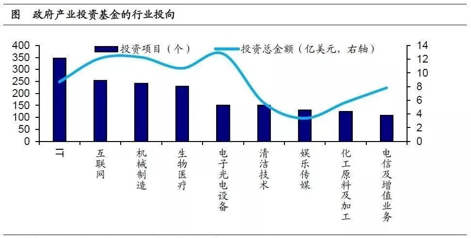 產業投資基金：新興產業的加速器！