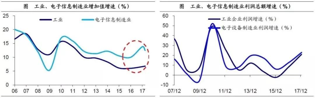 產業投資基金：新興產業的加速器！